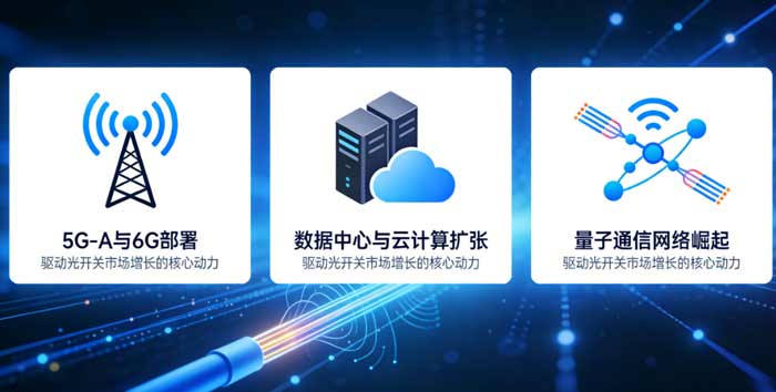 optical switches market drivers 5G data center quantum-Guangxi Oreray Optical Communication