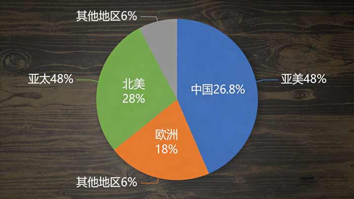 optical switches regional market share Asia-Pacific North America Europe-Guangxi Oreray Optical Communication