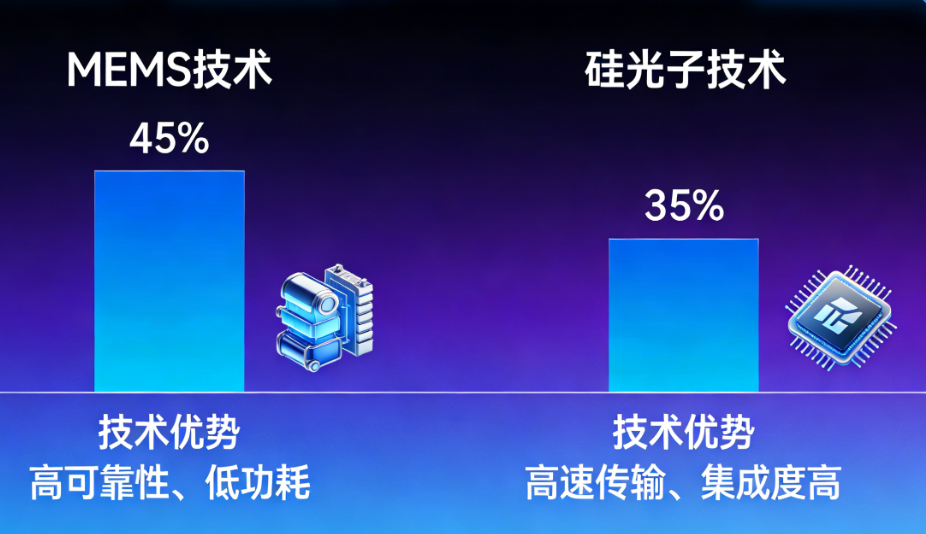 optical switches technology MEMS silicon photonics market share-Guangxi Oreray Optical Communication