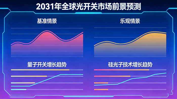 optical switches market forecast 2031-Guangxi Oreray Optical Communication