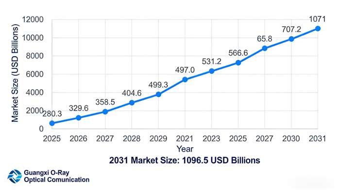 optical switches Huawei OptiXtrans DC808 all-optical data center-Guangxi Coreray Optical Communication