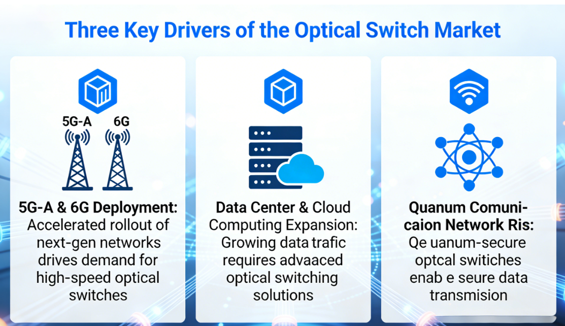 optical switches AI data center all-optical architecture-Guangxi Coreray Optical Communication