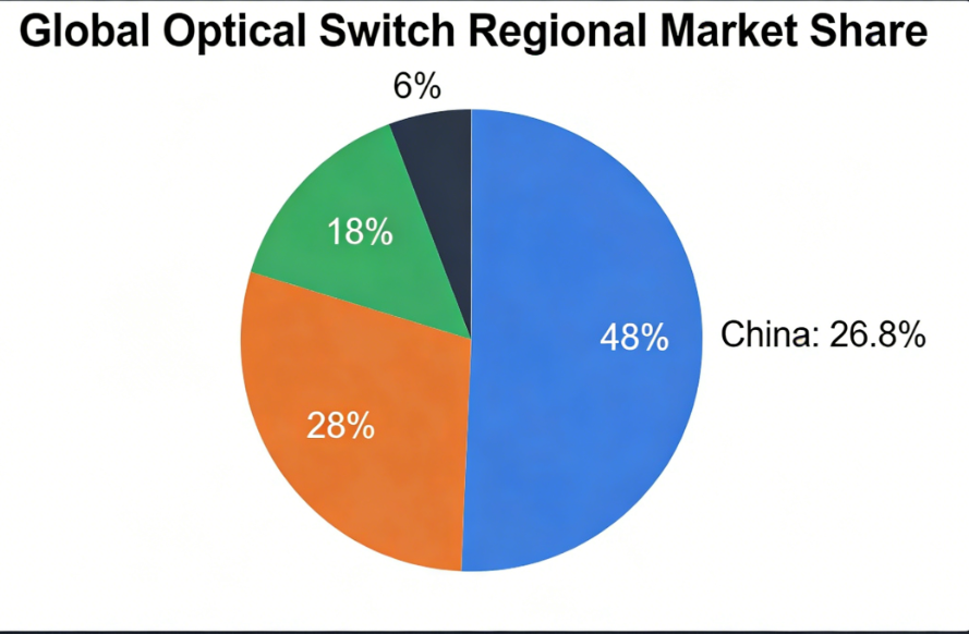 optical switches Huawei silicon photonics 128x128 integration-Guangxi Coreray Optical Communication
