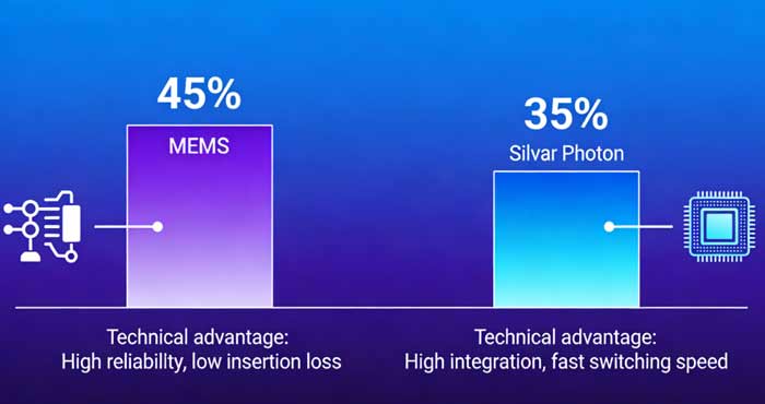 optical switches Huawei quantum switch single photon routing-Guangxi Coreray Optical Communication
