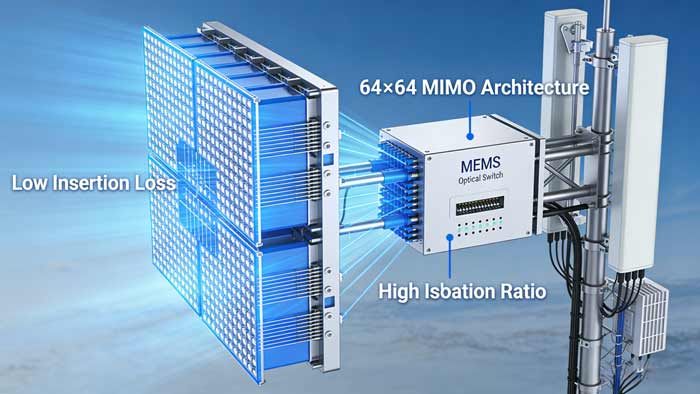 optical switches 5G fronthaul MEMS massive MIMO-Guangxi Coreray Optical Communication