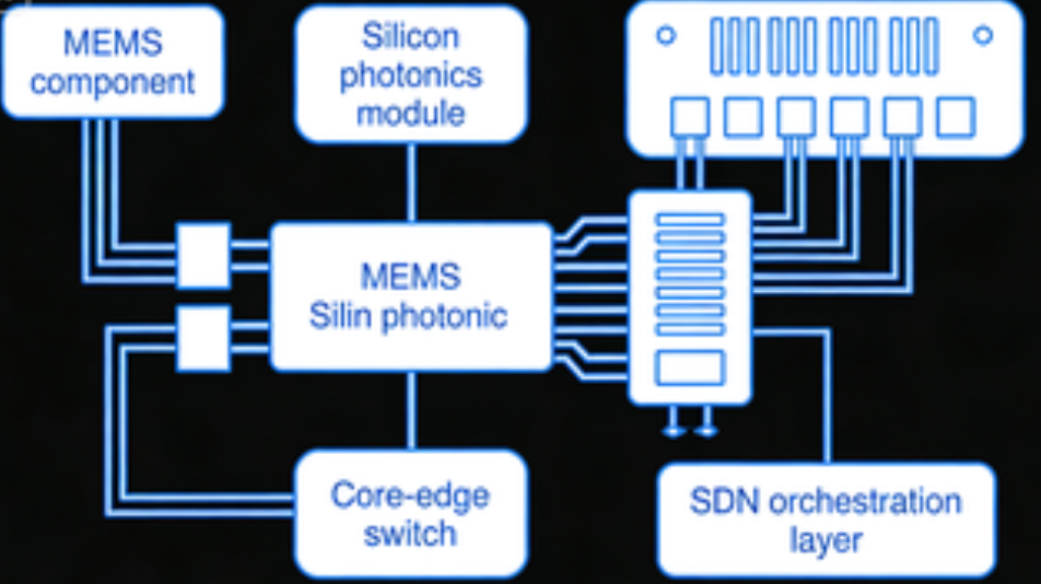 optical switches 5G fronthaul hybrid MEMS silicon photonics-Guangxi Coreray Optical Communication
